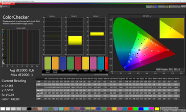 Kleurnauwkeurigheid (doelkleurruimte: sRGB; profiel: Original Color Pro, warm)