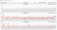 GPU metingen tijdens onze The Witcher 3 test