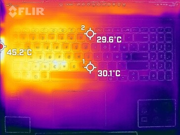 Warmteproductie top (lading)