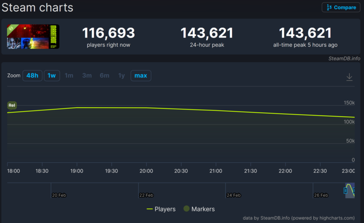 Marathon spelersaantal