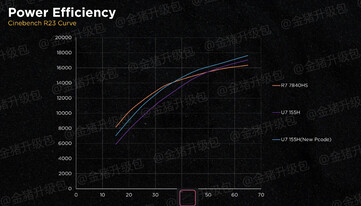 Energie-efficiëntiecurve voor en na de update (Afbeelding bron: Golden Pig Upgrade)
