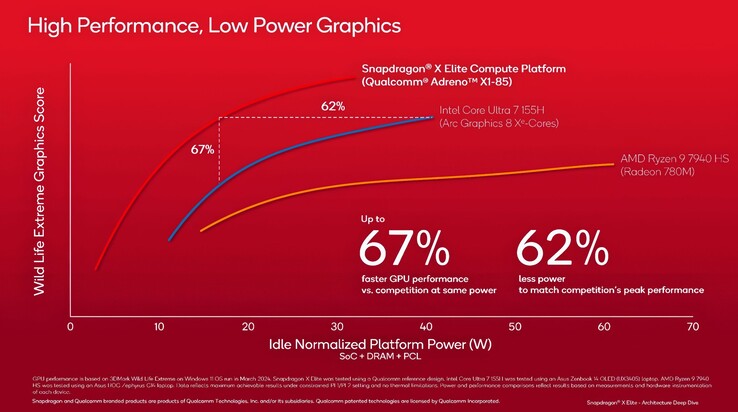 (Afbeeldingsbron: Qualcomm via VideoCardz)