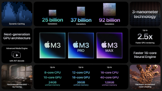 Apple onthulde de M3 familie van SoC's in oktober vorig jaar. (Bron: Apple)