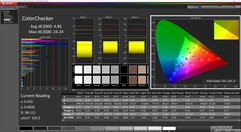 ColorChecker (gekalibreerd)