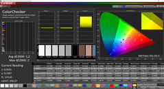 ColorChecker gekalibreerd (doelkleurruimte: P3)