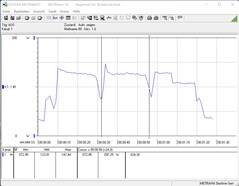 Intel NUC 11 Extreme Kit - Beast Canyon - stroomverbruik Cinebench R15 nT