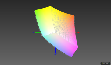 Latitude vs. sRGB