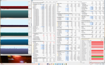 Cyberpunk stress (Prestatiemodus)
