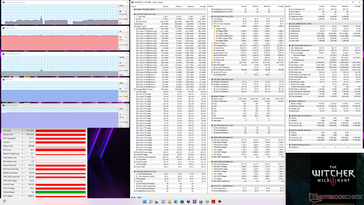 Witcher 3 stress (modus extreme prestaties)