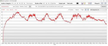 GPU temperatuur