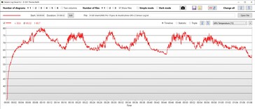 GPU temperatuur