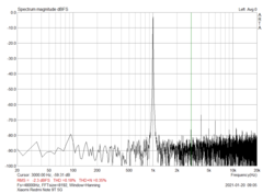 Audio-aansluiting (SNR: 56,35 dBFS)