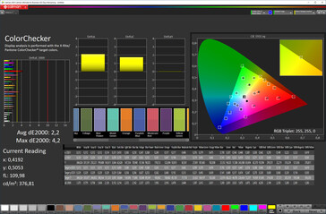 Kleurnauwkeurigheid (natuurlijke weergave, sRGB doelkleurruimte)
