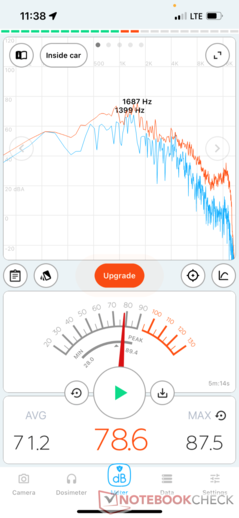 Volume bij 100%