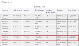 Opgenomen met PCIe 4.0. (Afbeelding bron: PCI-SIG)