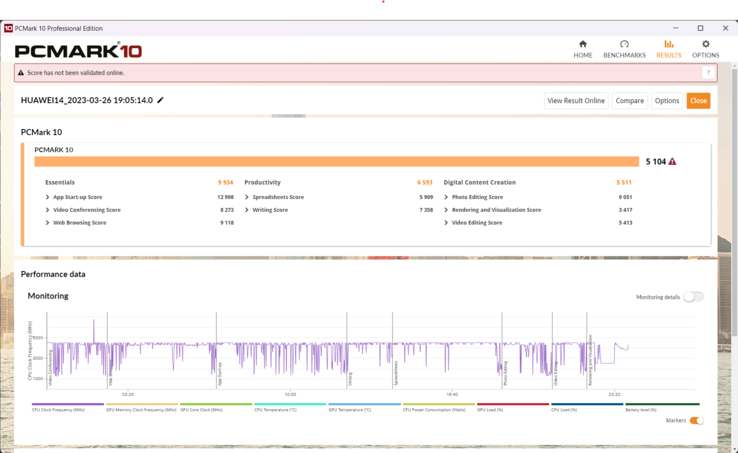 PCMark-10 resultaat