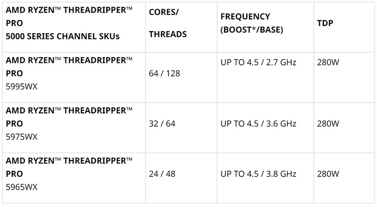 HEDT-opties. (Afbeelding bron: AMD)