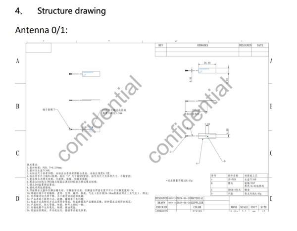 (Afbeeldingsbron: FCC)