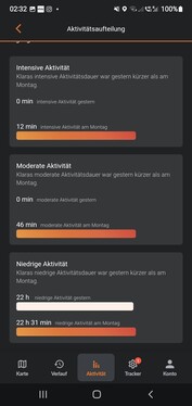 verdeling van activiteiten