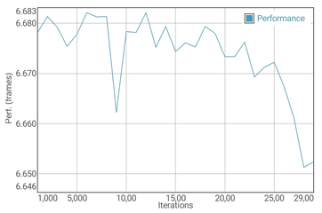 GFXBench T-Rex batterij test