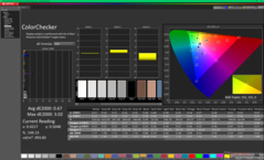 ColorChecker na kalibratie (sRGB)