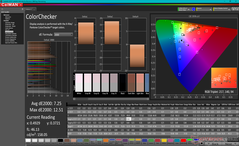 ColorChecker vóór kalibratie