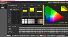 ColorChecker gekalibreerd
