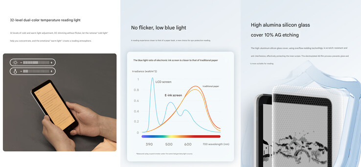 E-ink display hoogtepunten van de e-reader (Afbeeldingsbron: Xiaomi - machine vertaald)