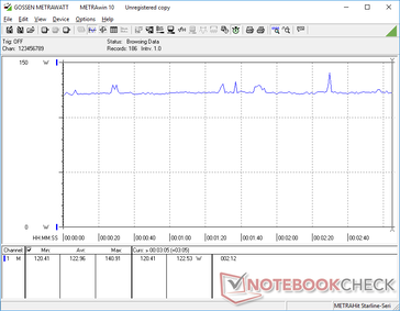 Witcher 3 1080p Ultra stroomverbruik