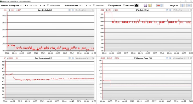 CPU en GPU data stresstest