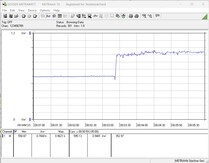 Stroomverbruik testsysteem - Stresstest met Prime95 + FurMark