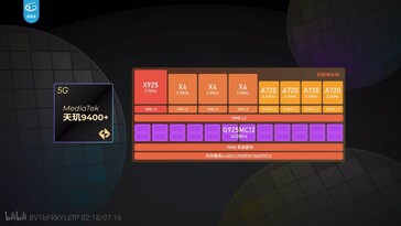 De Dimensity 9400+.