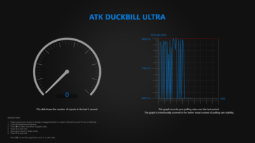 Polling rate test bedraad