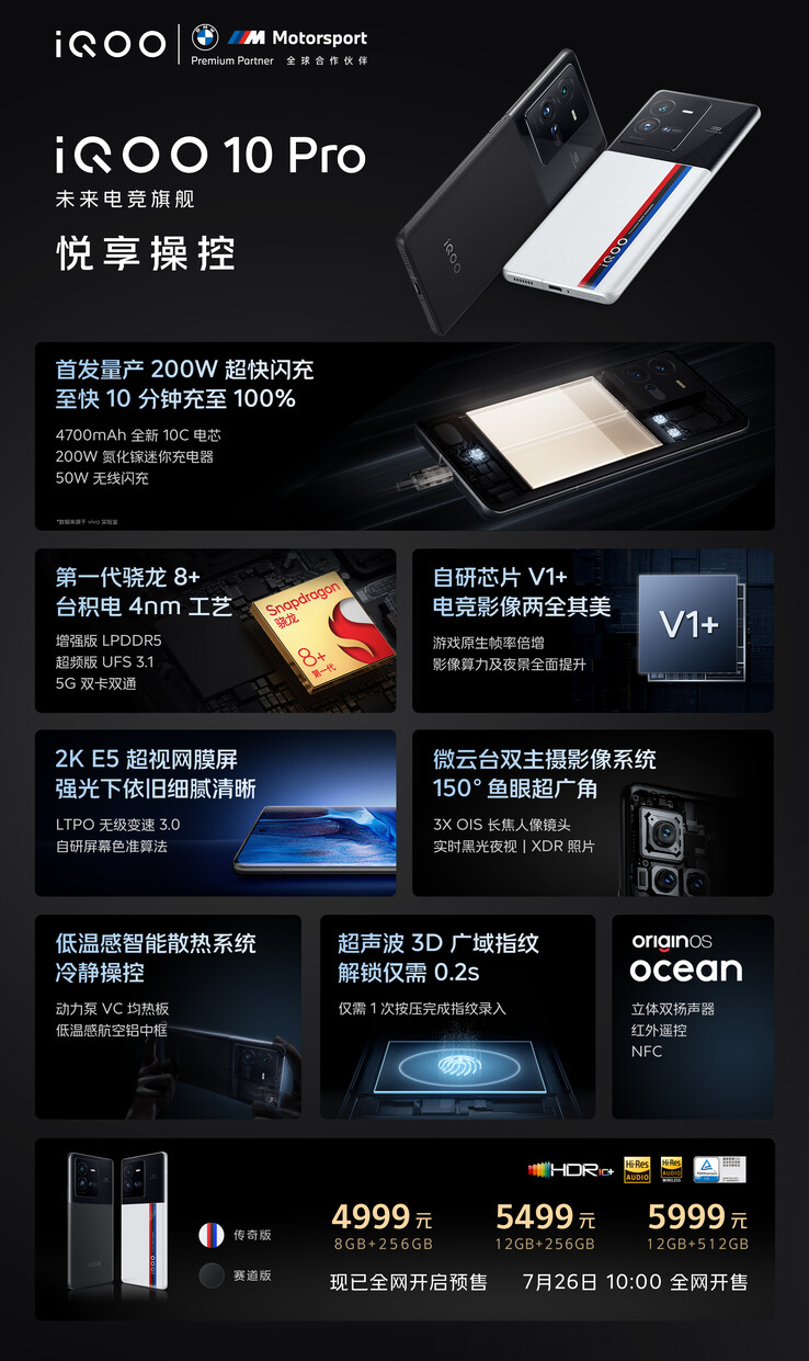 iQOO upgradet naar 200W bekabeld opladen in de nieuwe 10 Pro. (Bron: iQOO via Weibo)