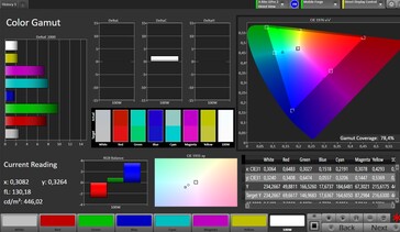 Kleurnauwkeurigheid (AdobeRGB)