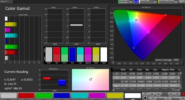 Kleurruimte (kleurruimte: sRGB)