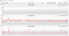 GPU-metingen tijdens de Witcher 3 test (Intelligent Cooling)