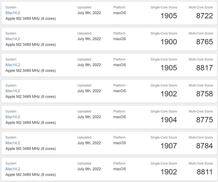 Recente M2 MacBook Air resultaten. (Afbeelding bron: Geekbench)