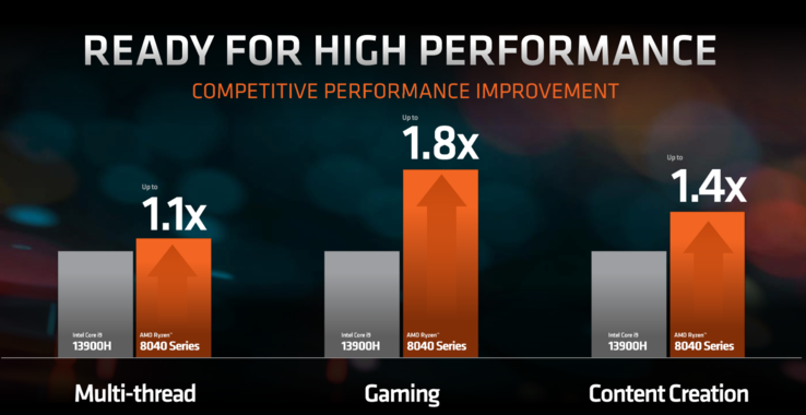 Ryzen 8000-prestaties versus Intel (afbeelding via AMD)