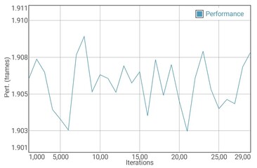 GFXBench Manhattan batterij test