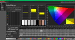 ColorChecker na kalibratie