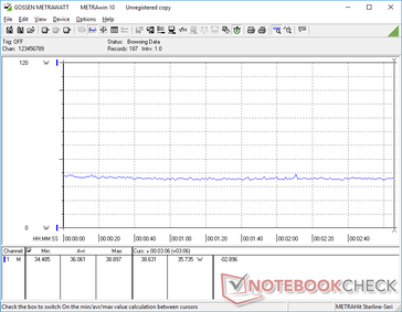 Witcher 3 1080p stroomverbruik