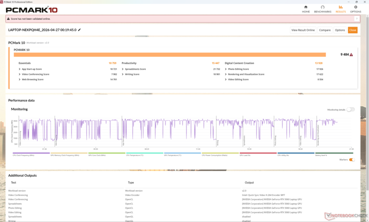 PCMark-scores zijn bijna identiek aan die van de Yoga Pro 9 16IAH10 van vorig jaar, aangezien de algehele prestatieniveaus grotendeels hetzelfde blijven