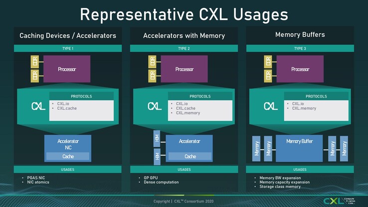 (Afbeelding Bron: Anandtech)