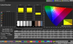 Kleurnauwkeurigheid (profiel: natuurlijk, doelkleurruimte: sRGB)