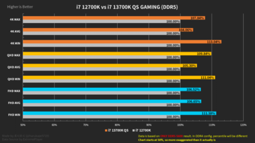 Intel Core i7-13700K prestatieoverzicht met DDR5-geheugen (afbeelding via Harukaze5719)