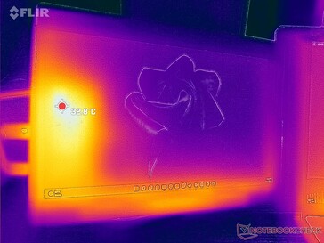 Temperatuur kaart