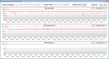 GPU metingen tijdens onze The Witcher 3 test