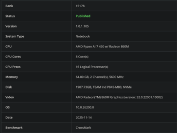 Ryzen AI 7 450 CrossMark (bron: Bapco)