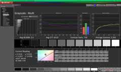 Grijswaarden na kalibratie